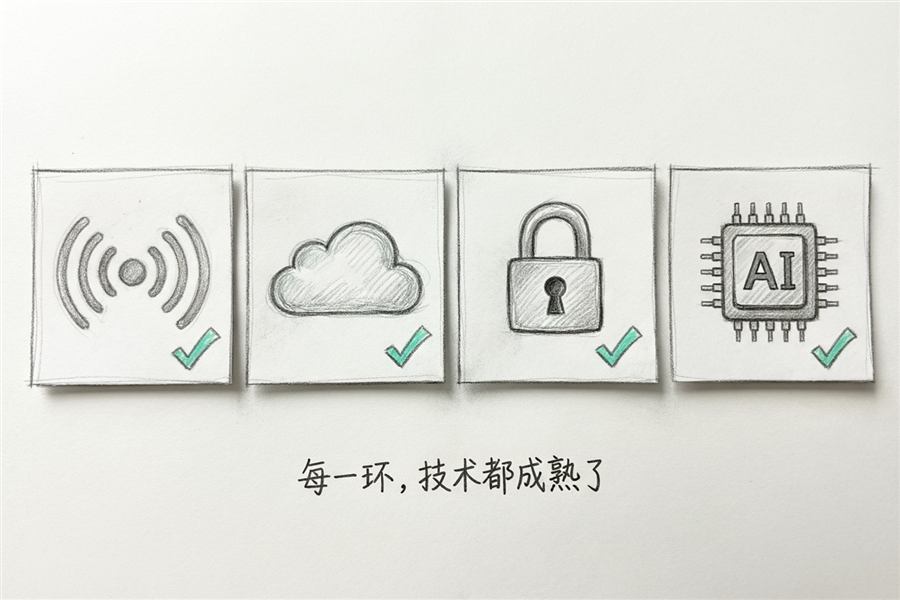 技术都成熟了